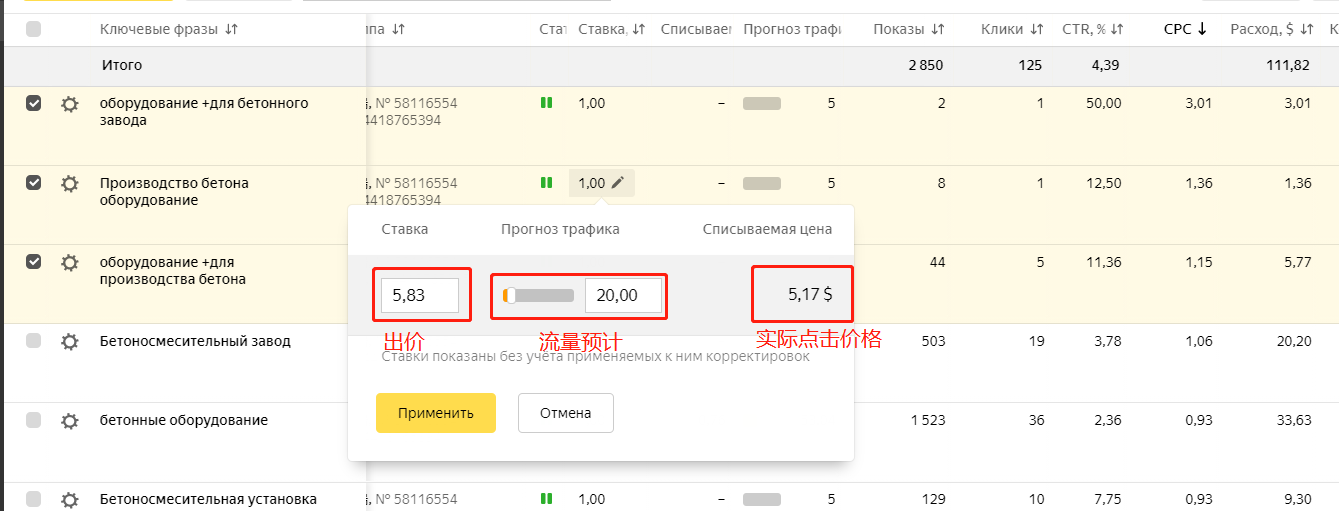 带你深入分析Yandex账户流量突变问题